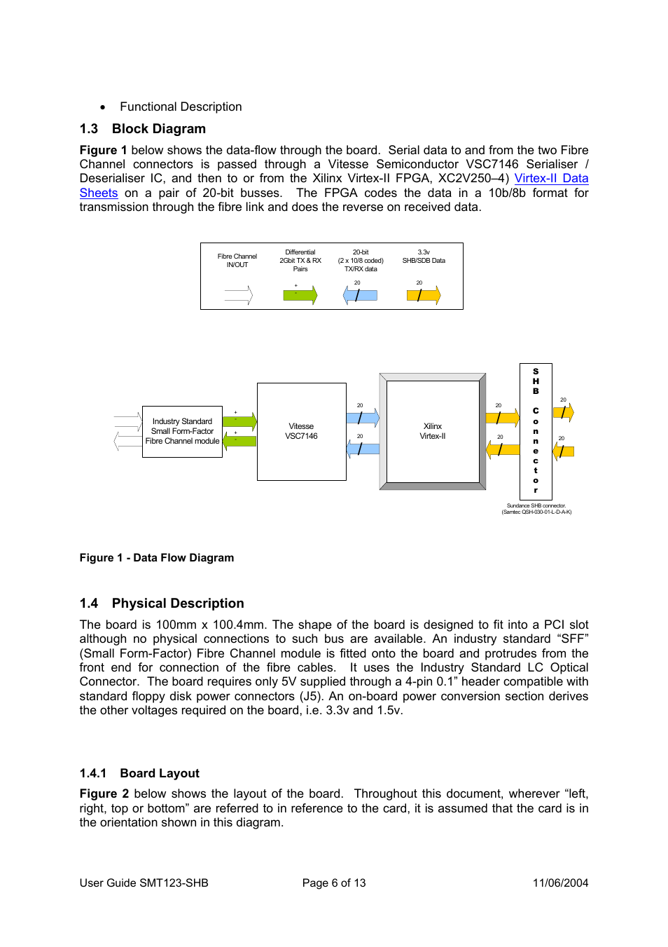 3 block diagram, 4 physical description, Functional description | Sundance SMT123-SHB User Manual | Page 6 / 13