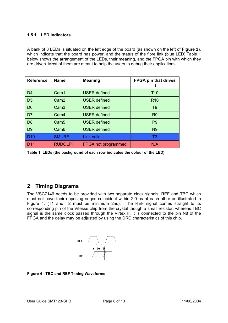 2 timing diagrams | Sundance SMT123-SHB User Manual | Page 8 / 13