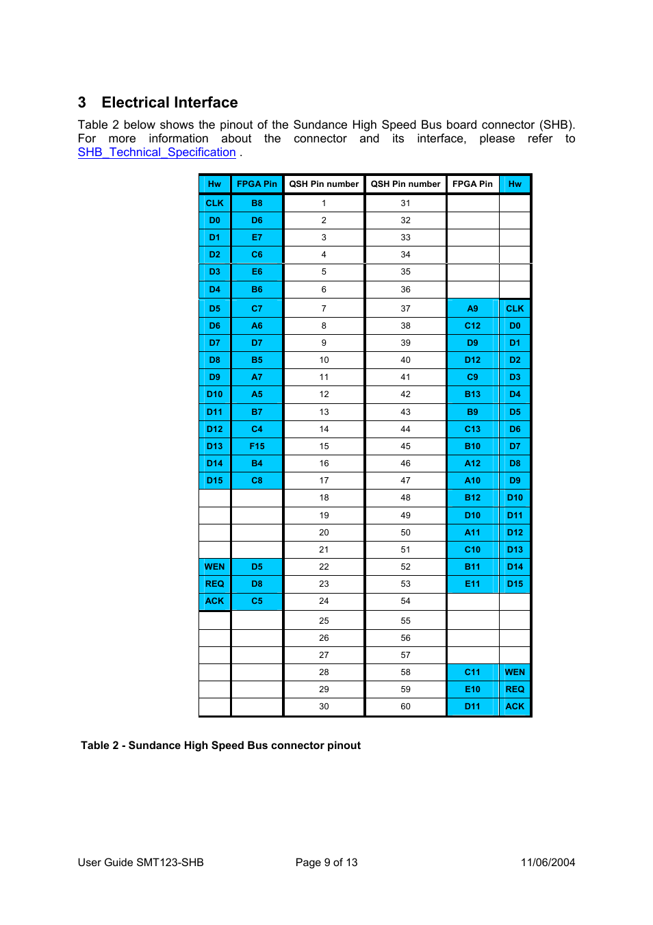 3 electrical interface | Sundance SMT123-SHB User Manual | Page 9 / 13