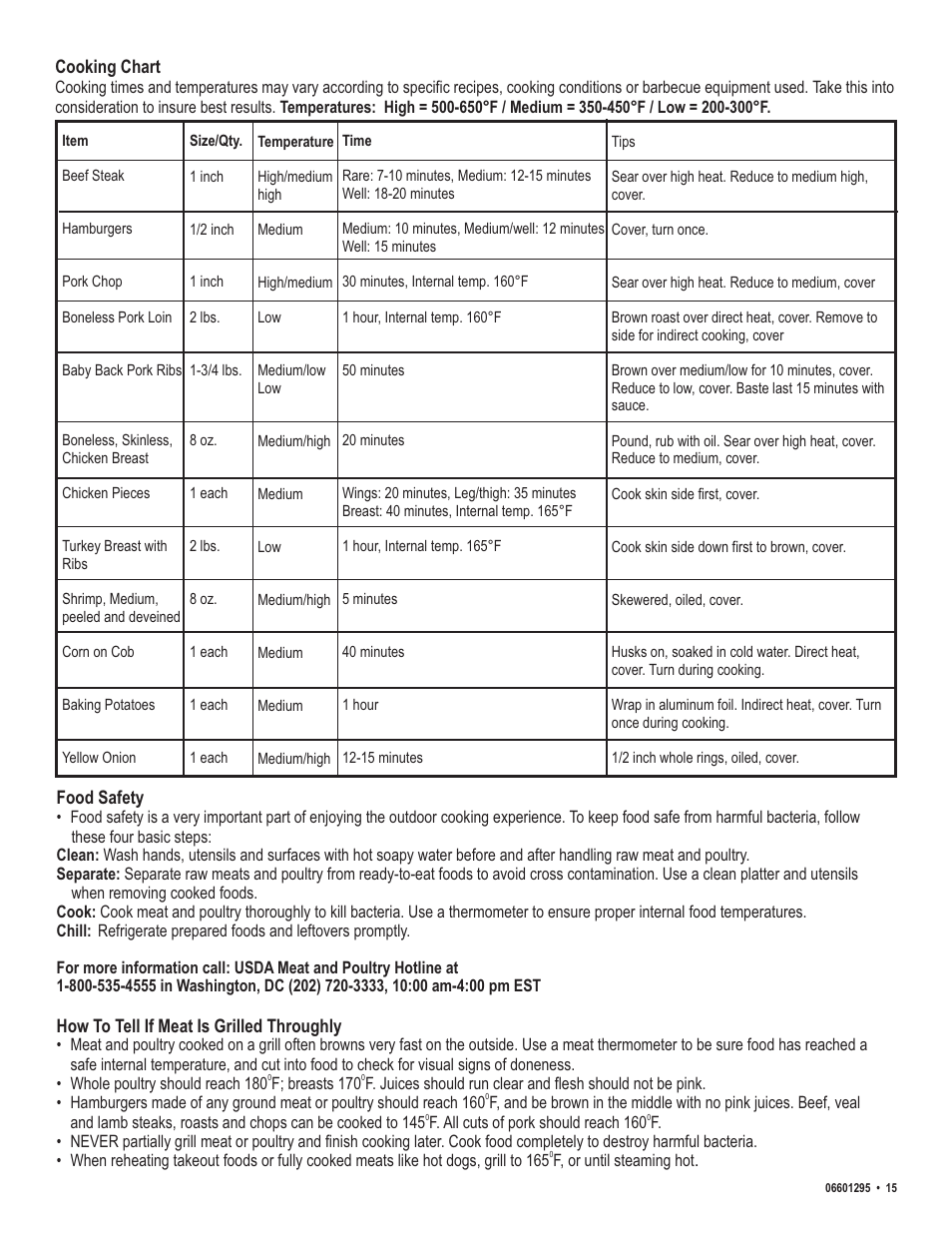 Char-Broil Patio Caddie 06601295 User Manual | Page 15 / 20