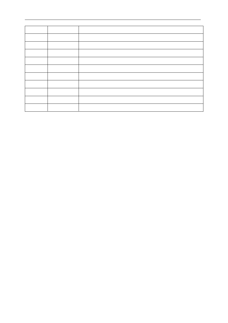 Example, Table 17 : intreg register | Sundance SMT130 v.1.0 User Manual | Page 40 / 46