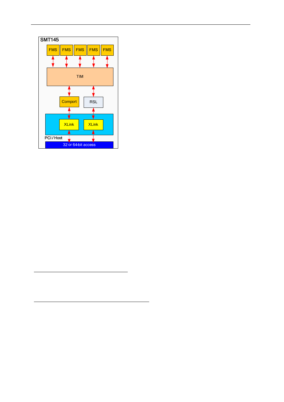 Driver, Registers, Reset register (bar1 – 0x00000000) | X-link table of content (bar1 – 0x00000400) | Sundance SMT145 User Manual | Page 12 / 18