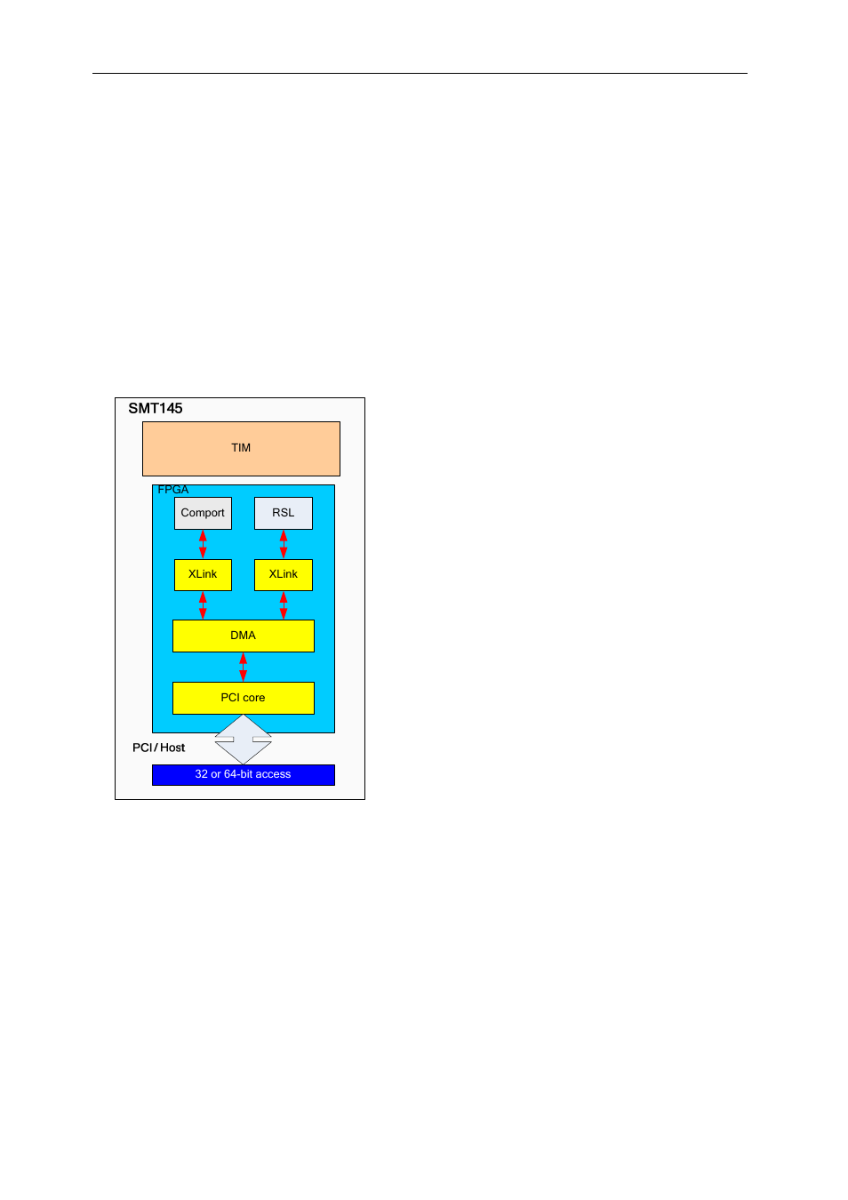 Firmware | Sundance SMT145 User Manual | Page 13 / 18