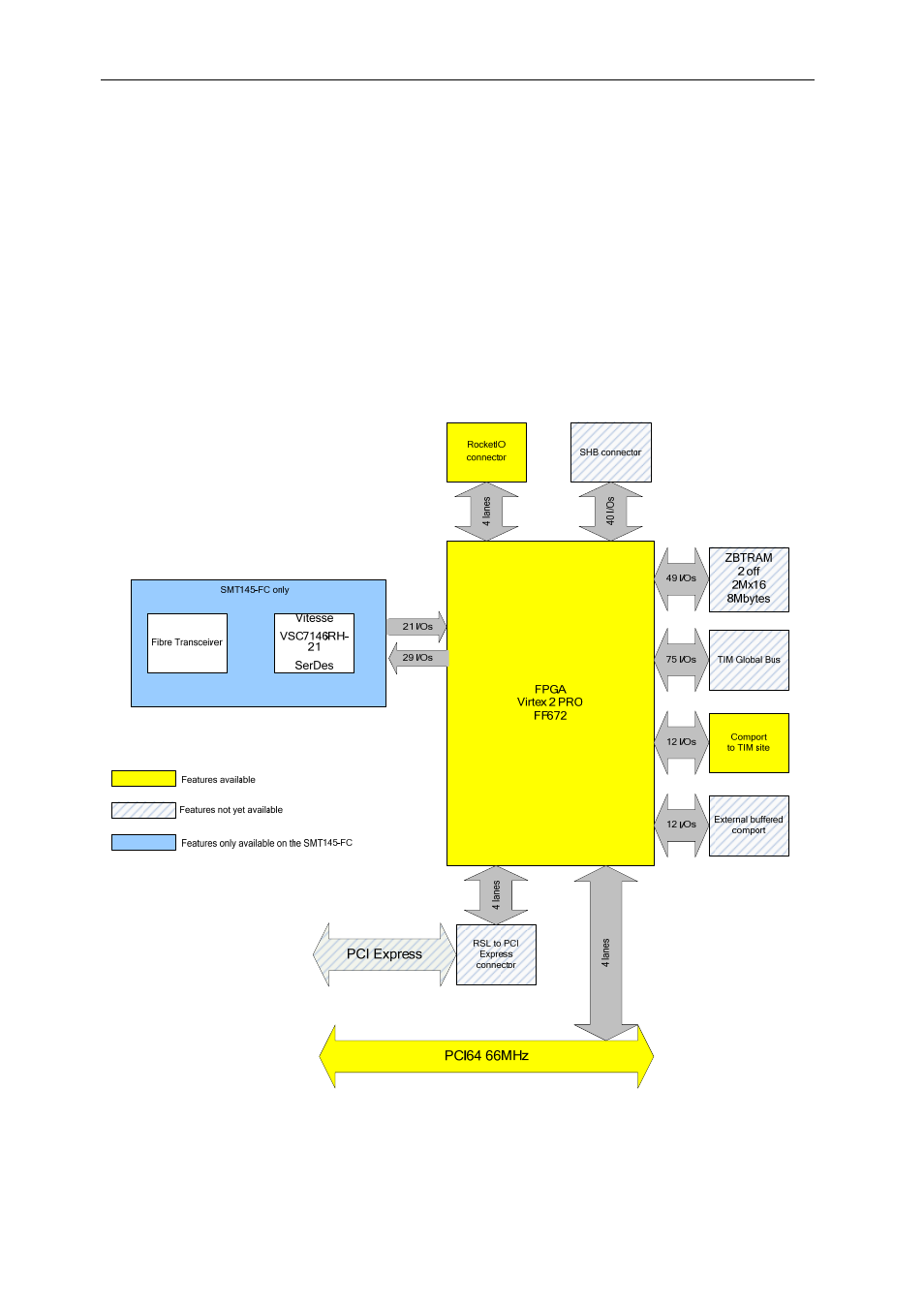 Block diagram | Sundance SMT145 User Manual | Page 9 / 18