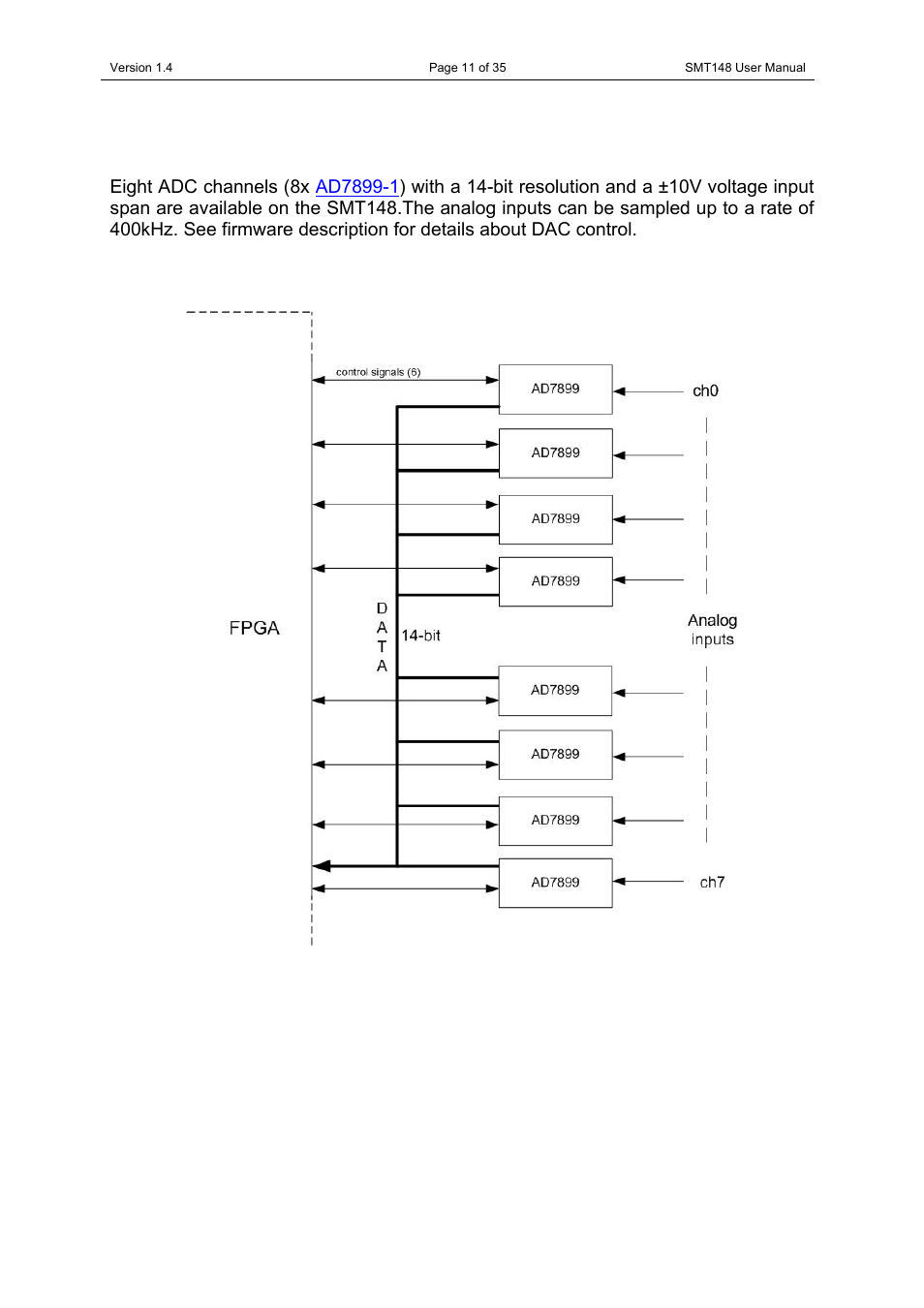 Adc circuitry | Sundance SMT148 User Manual | Page 11 / 35