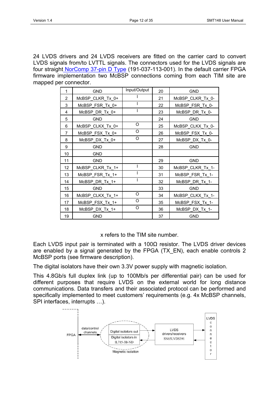 Lvds drivers/receivers | Sundance SMT148 User Manual | Page 12 / 35