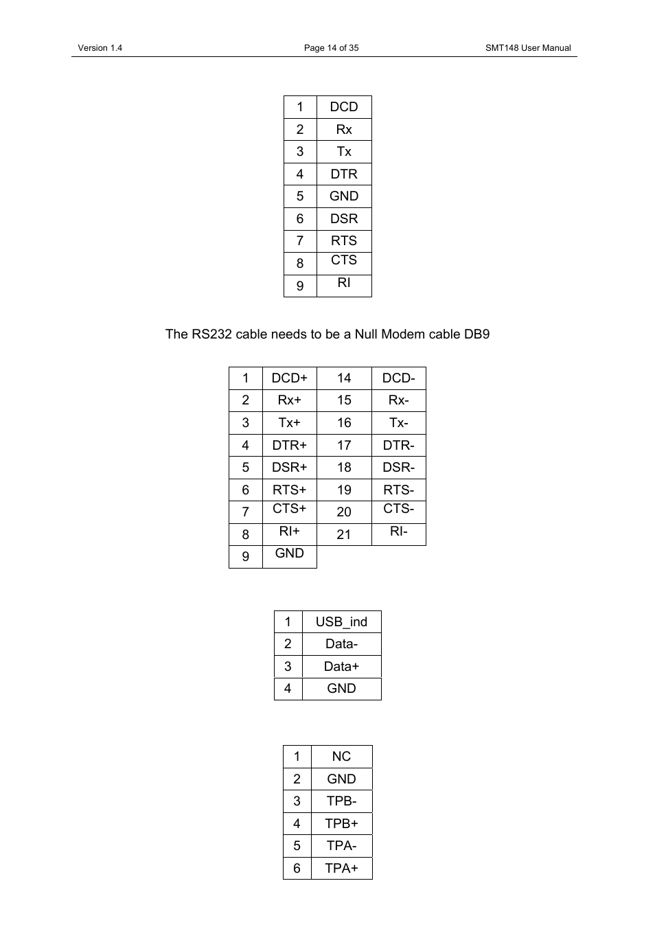 Sundance SMT148 User Manual | Page 14 / 35