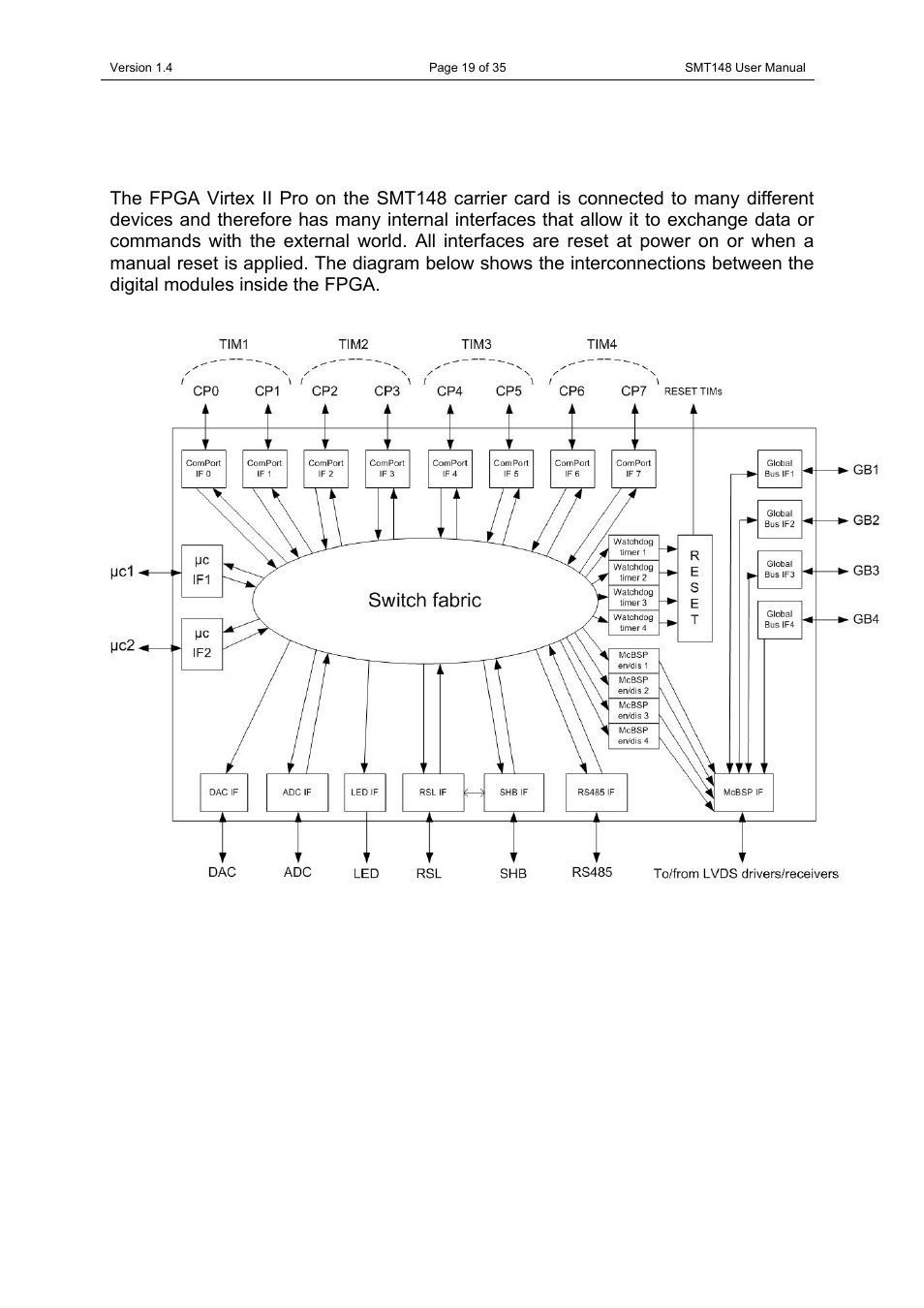 Fpga firmware description | Sundance SMT148 User Manual | Page 19 / 35