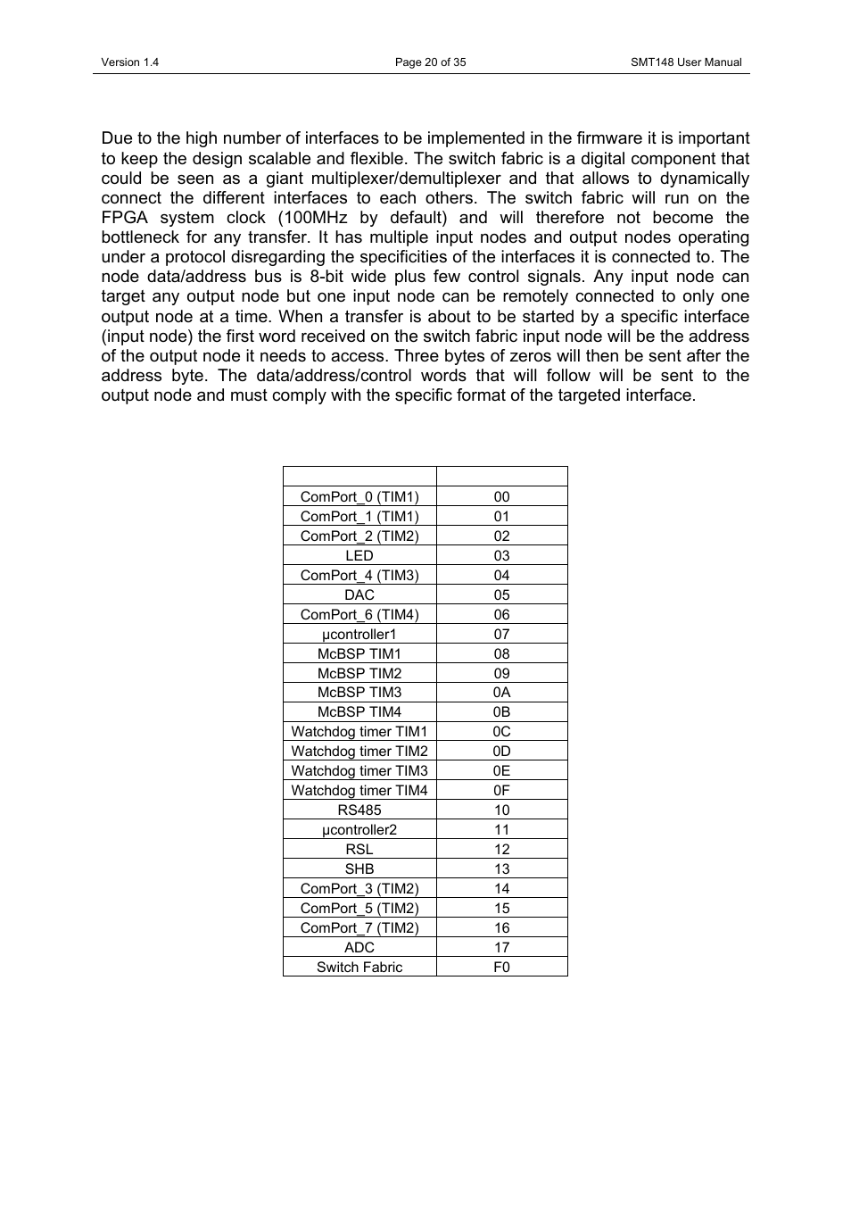 Switch fabric | Sundance SMT148 User Manual | Page 20 / 35
