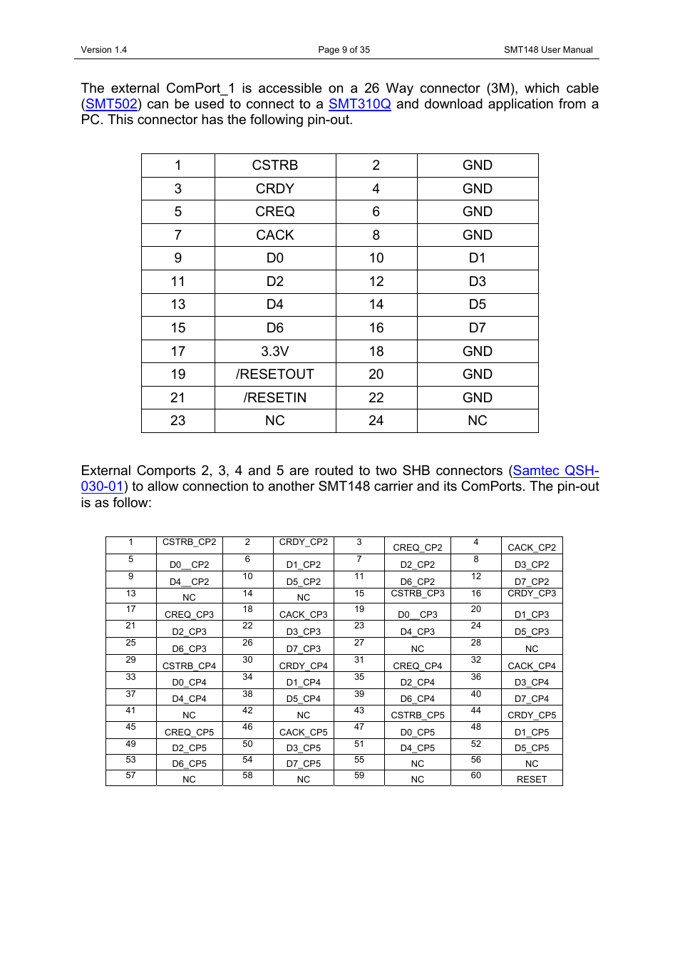 Sundance SMT148 User Manual | Page 9 / 35