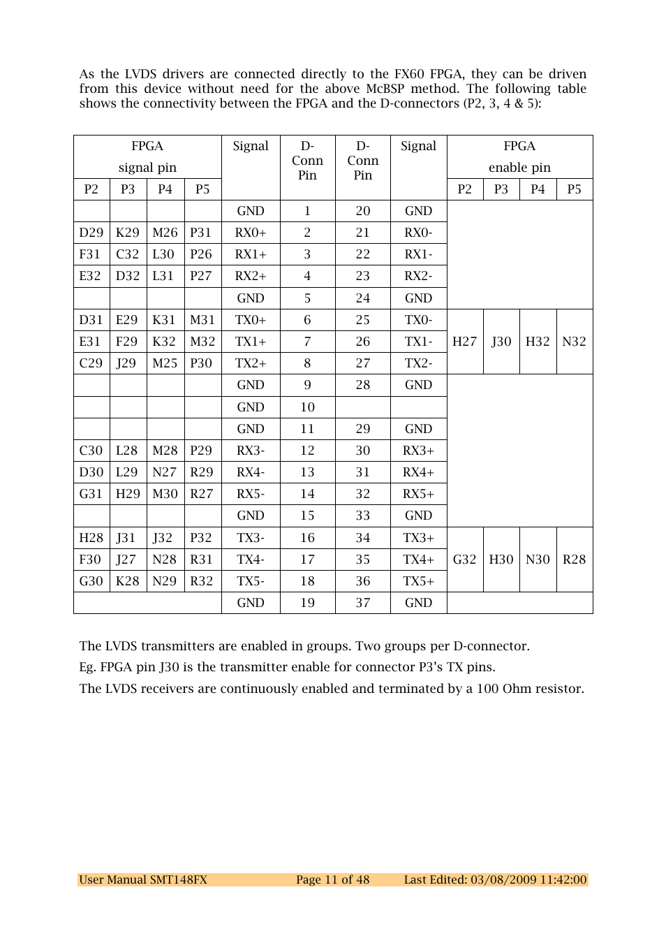 Sundance SMT148FX User Manual | Page 11 / 48