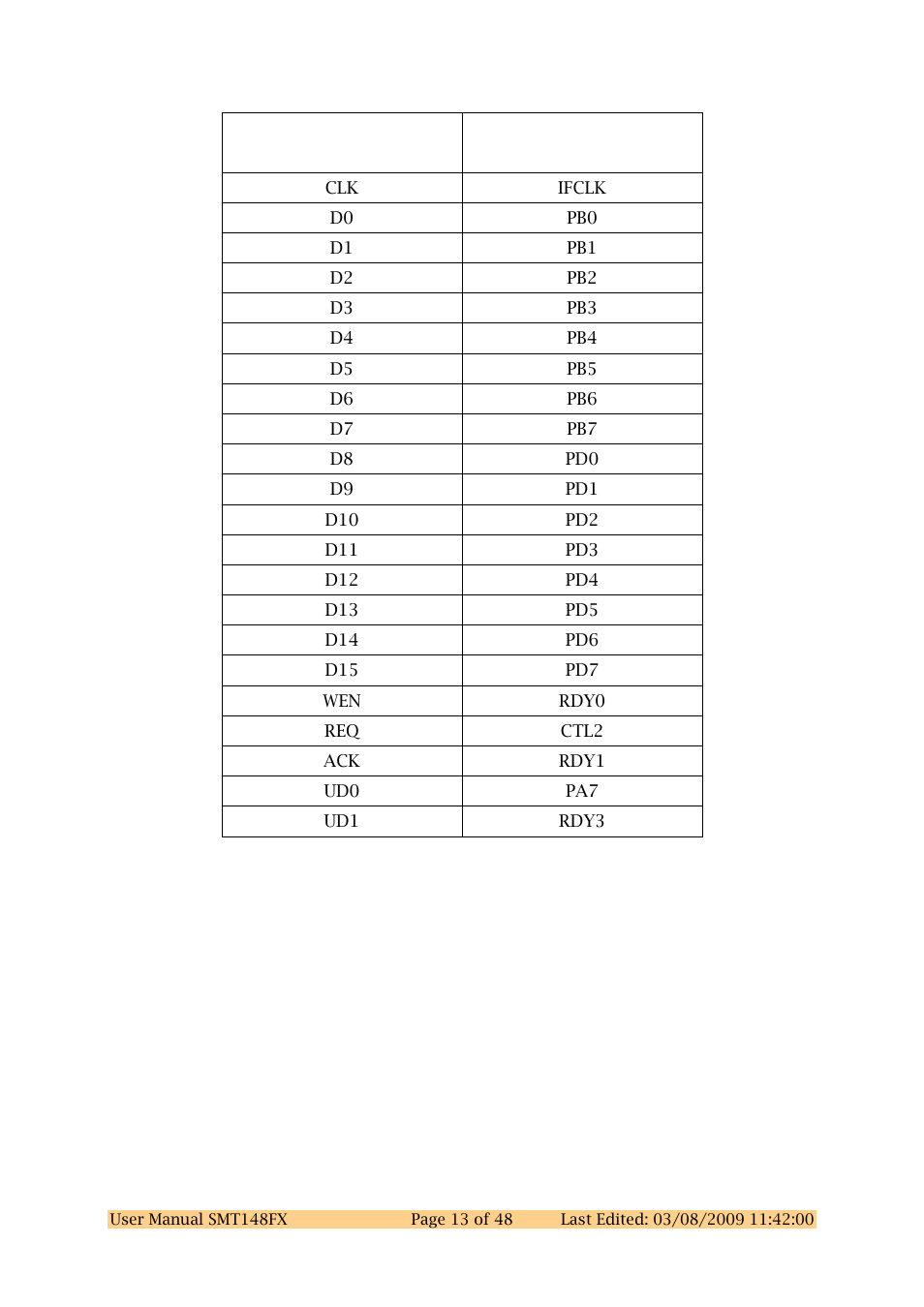 Sundance SMT148FX User Manual | Page 13 / 48
