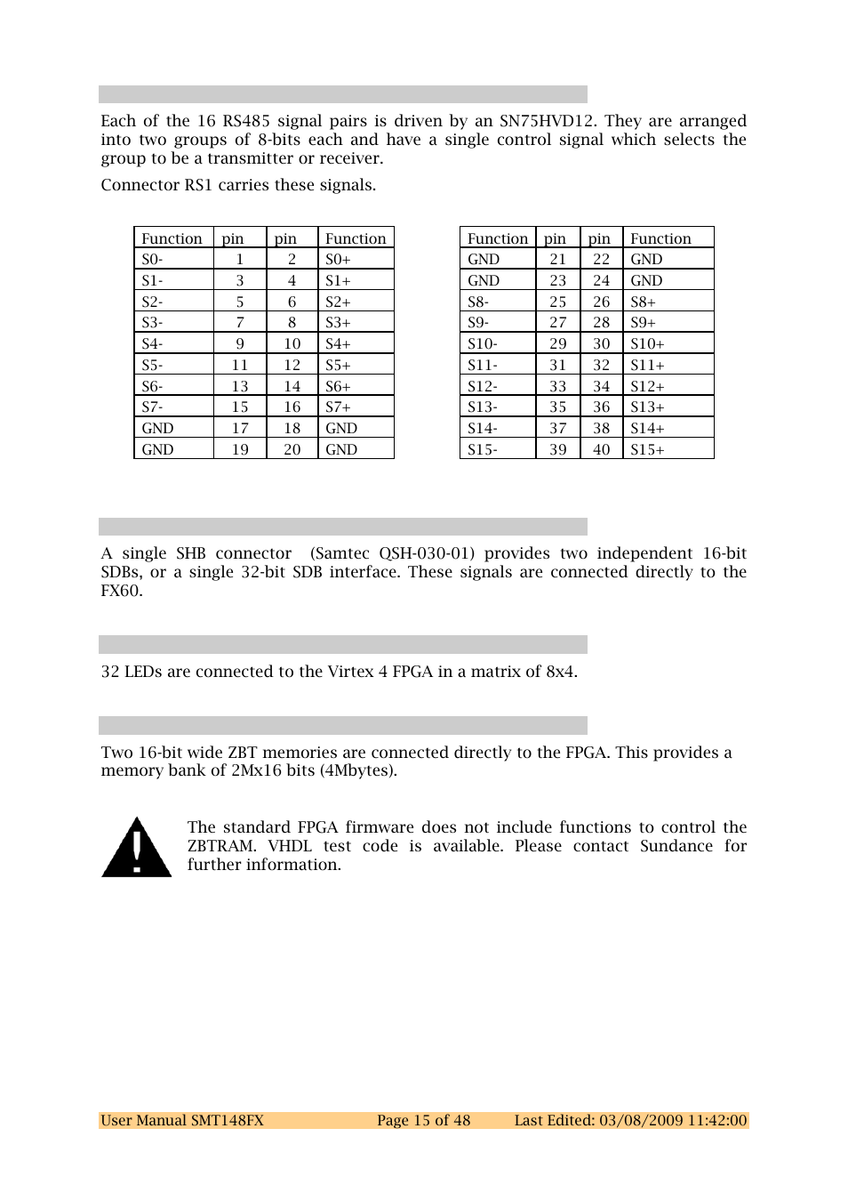 10 rs485, 11 shb, 12 leds | 13 zbt memory, Rs485, Leds, Zbt memory | Sundance SMT148FX User Manual | Page 15 / 48