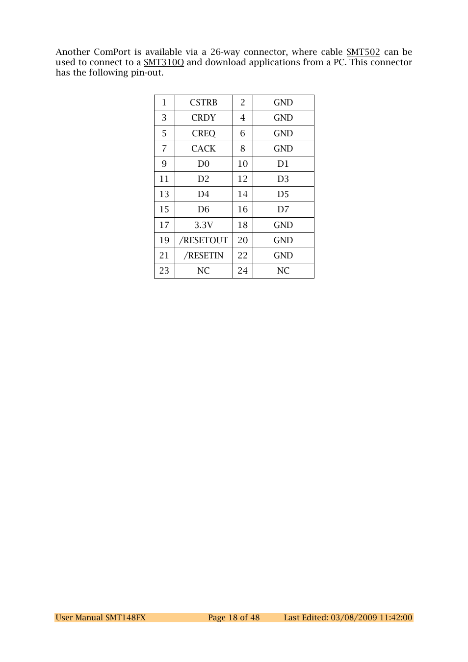 Sundance SMT148FX User Manual | Page 18 / 48