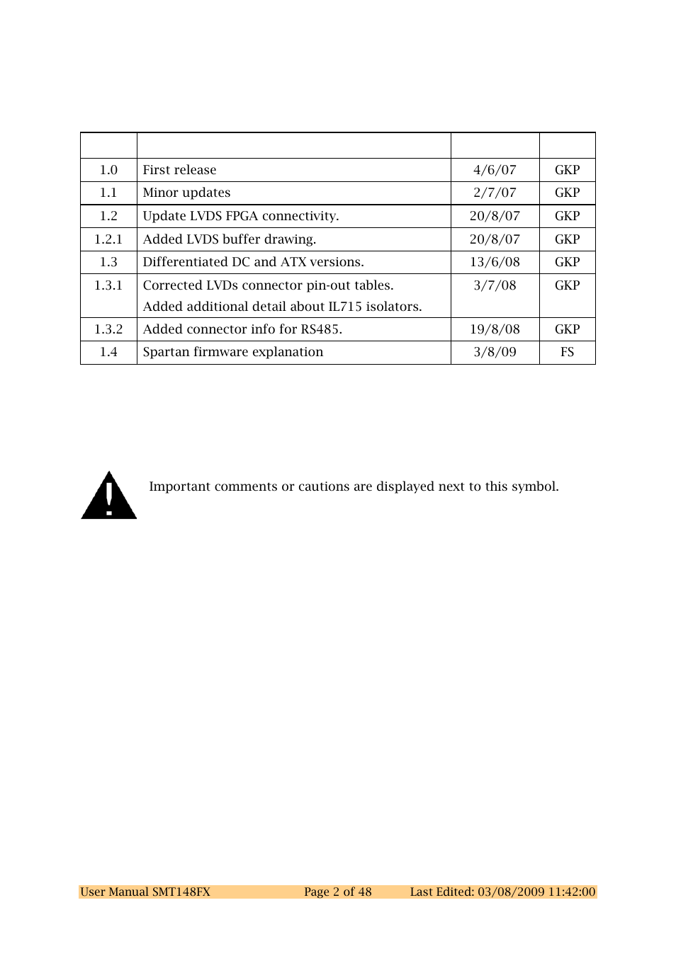 Revision history | Sundance SMT148FX User Manual | Page 2 / 48