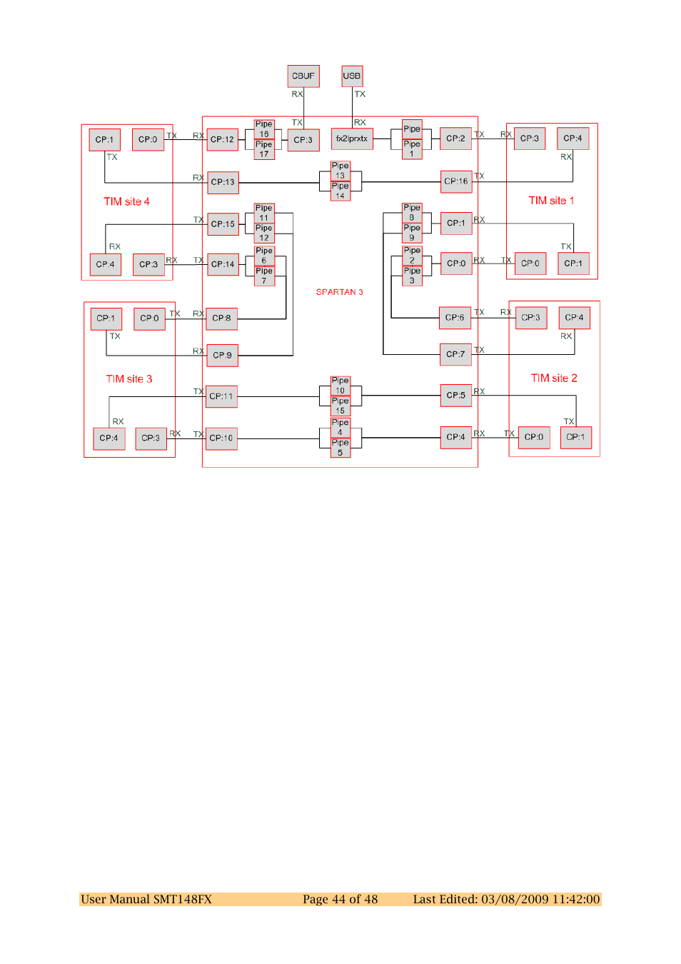 Sundance SMT148FX User Manual | Page 44 / 48