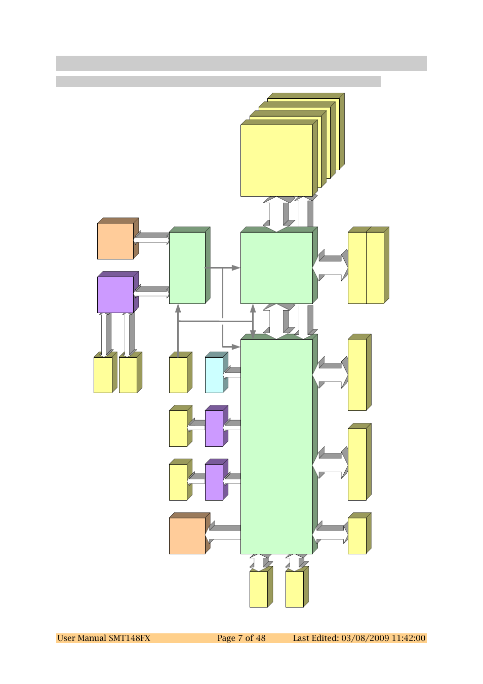 4 functional description, 1 block diagram, Functional description | Block diagram | Sundance SMT148FX User Manual | Page 7 / 48