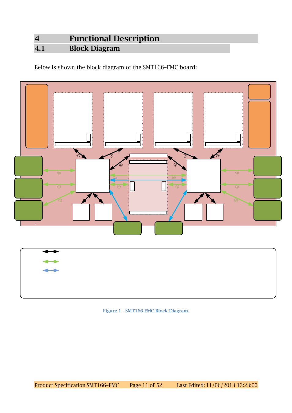 4functional description, 1 block diagram | Sundance SMT166-FMC User Manual | Page 11 / 52