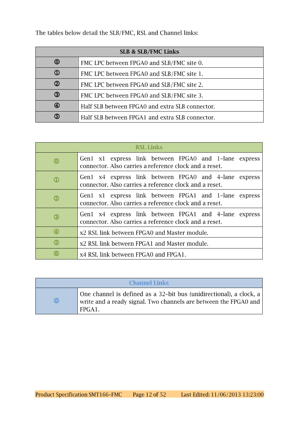 Sundance SMT166-FMC User Manual | Page 12 / 52