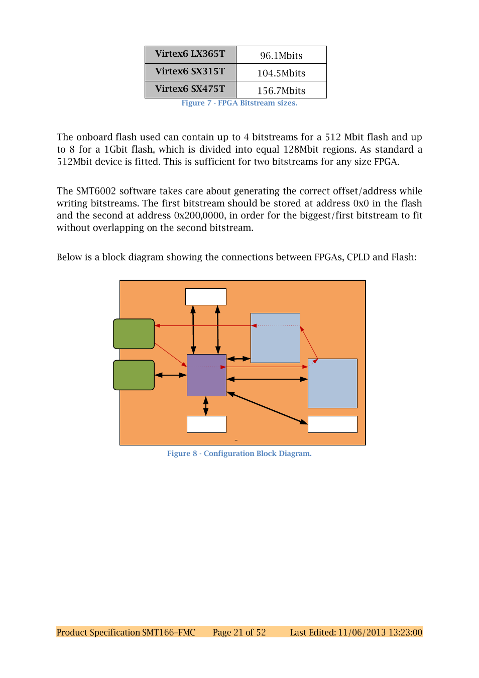 Sundance SMT166-FMC User Manual | Page 21 / 52