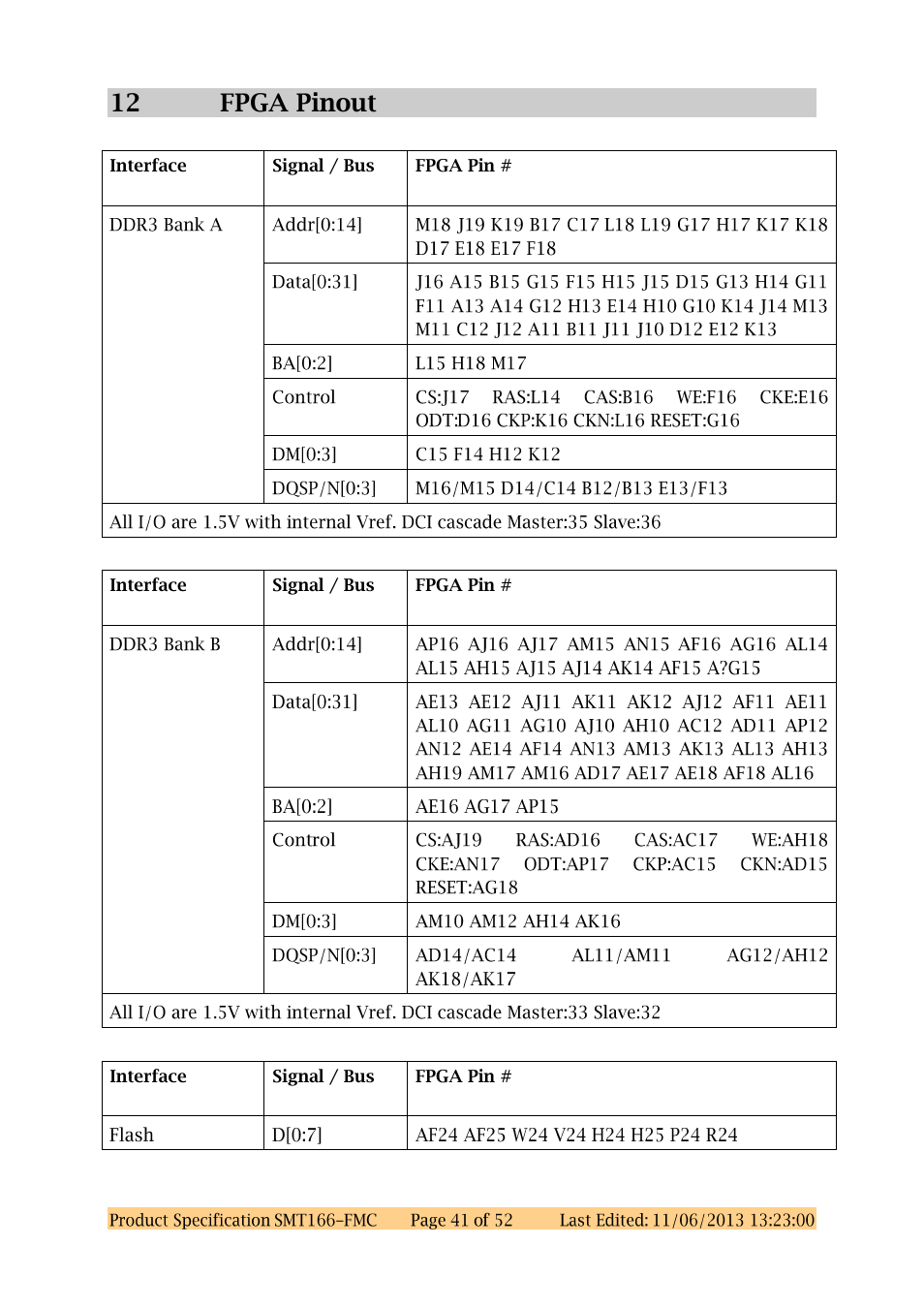 12 fpga pinout | Sundance SMT166-FMC User Manual | Page 41 / 52