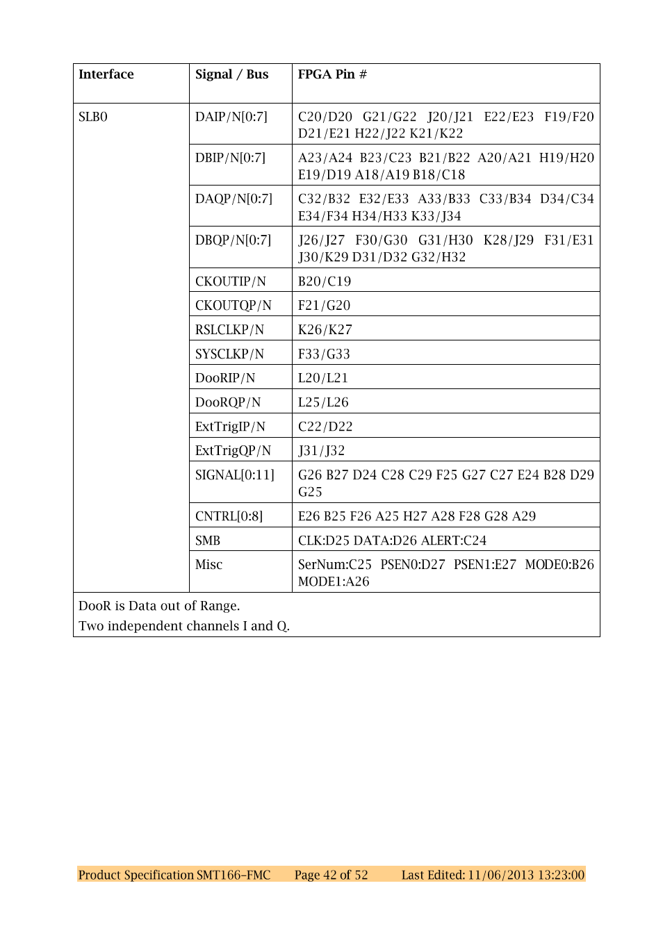 Sundance SMT166-FMC User Manual | Page 42 / 52