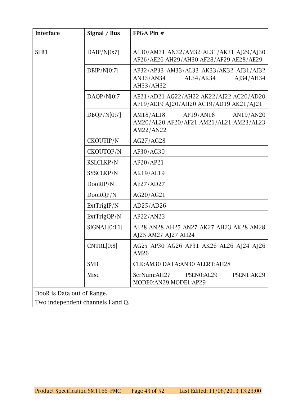 Sundance SMT166-FMC User Manual | Page 43 / 52