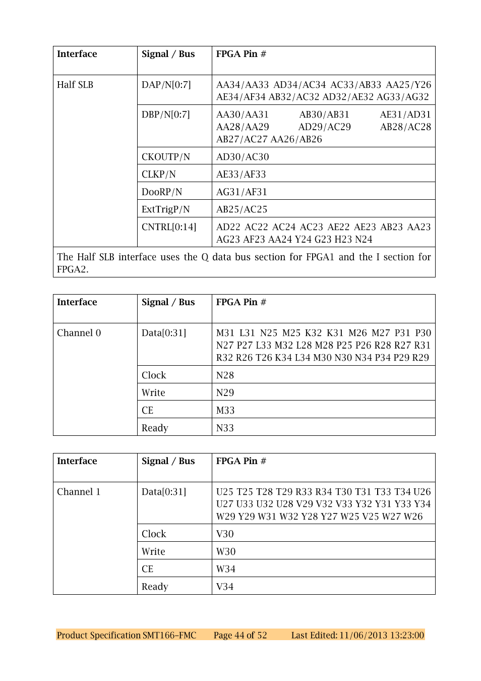 Sundance SMT166-FMC User Manual | Page 44 / 52
