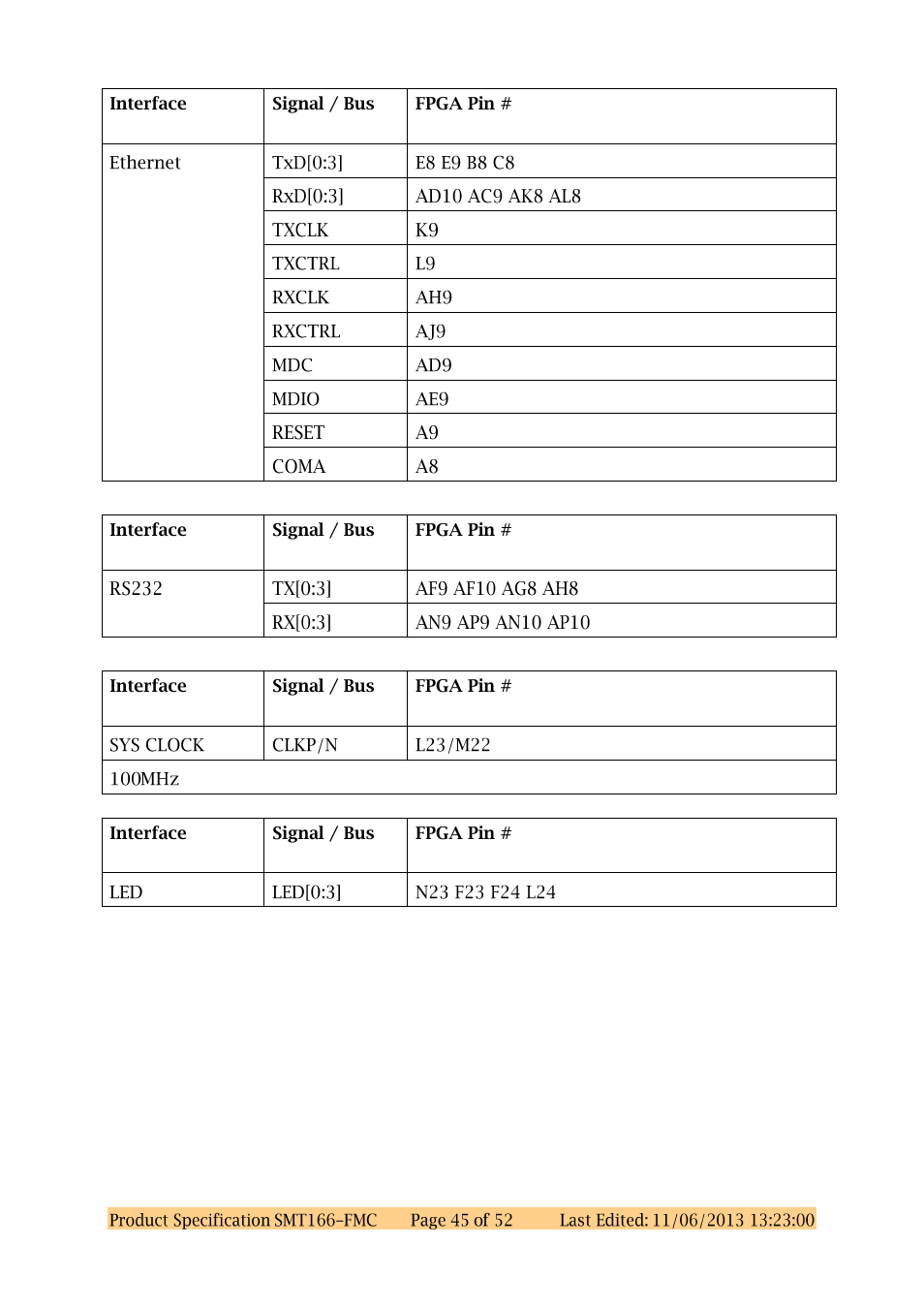 Sundance SMT166-FMC User Manual | Page 45 / 52