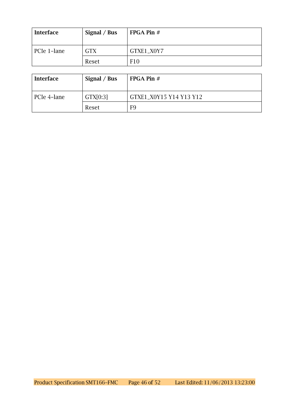 Sundance SMT166-FMC User Manual | Page 46 / 52