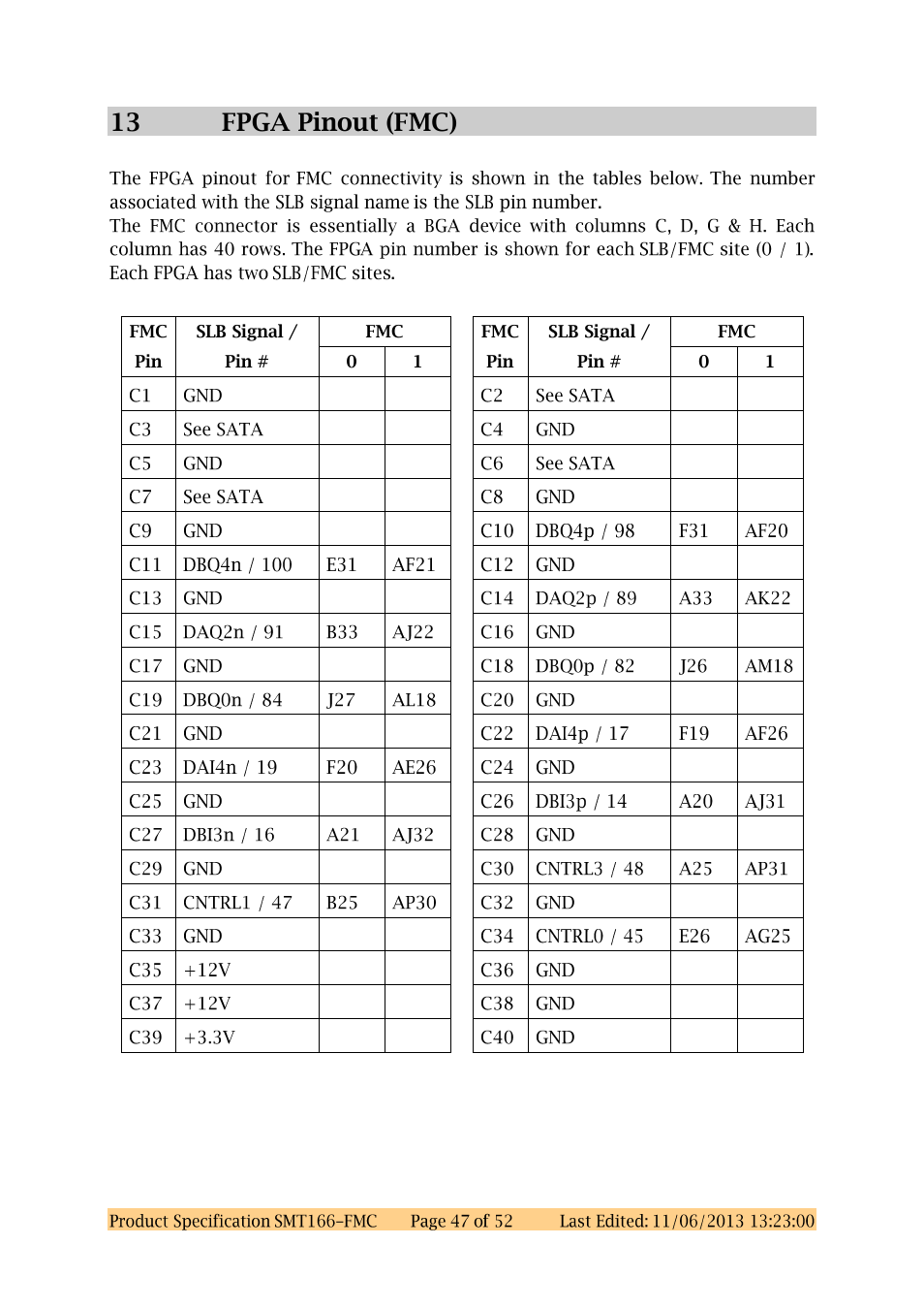 13 fpga pinout (fmc) | Sundance SMT166-FMC User Manual | Page 47 / 52
