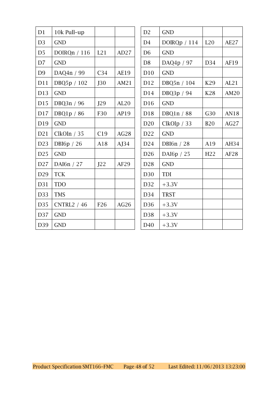 Sundance SMT166-FMC User Manual | Page 48 / 52