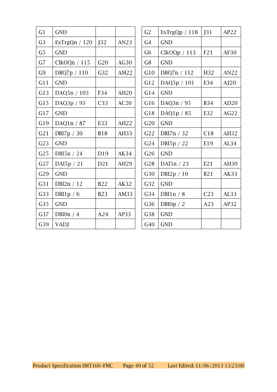 Sundance SMT166-FMC User Manual | Page 49 / 52