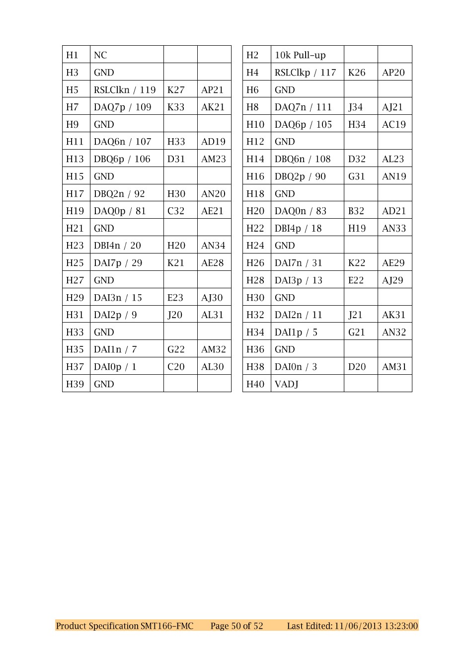 Sundance SMT166-FMC User Manual | Page 50 / 52