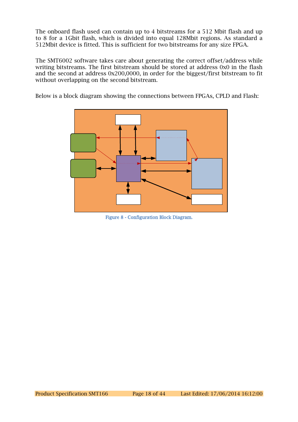 Sundance SMT166 User Manual | Page 18 / 44