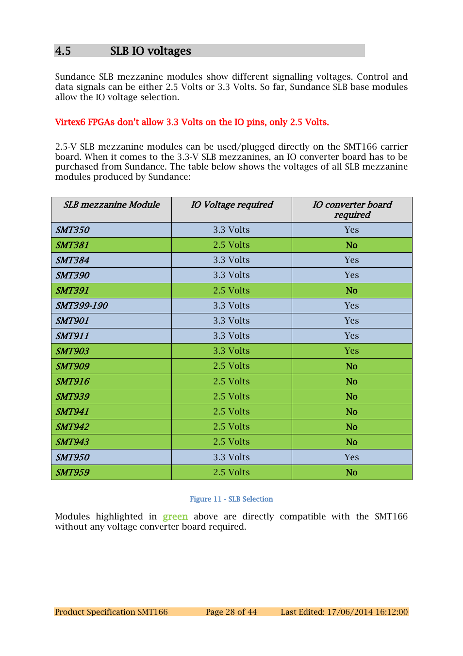 5 slb io voltages | Sundance SMT166 User Manual | Page 28 / 44