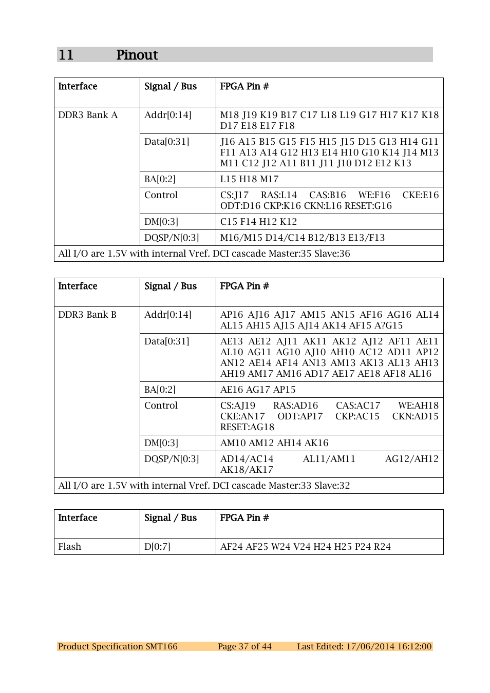 11 pinout | Sundance SMT166 User Manual | Page 37 / 44