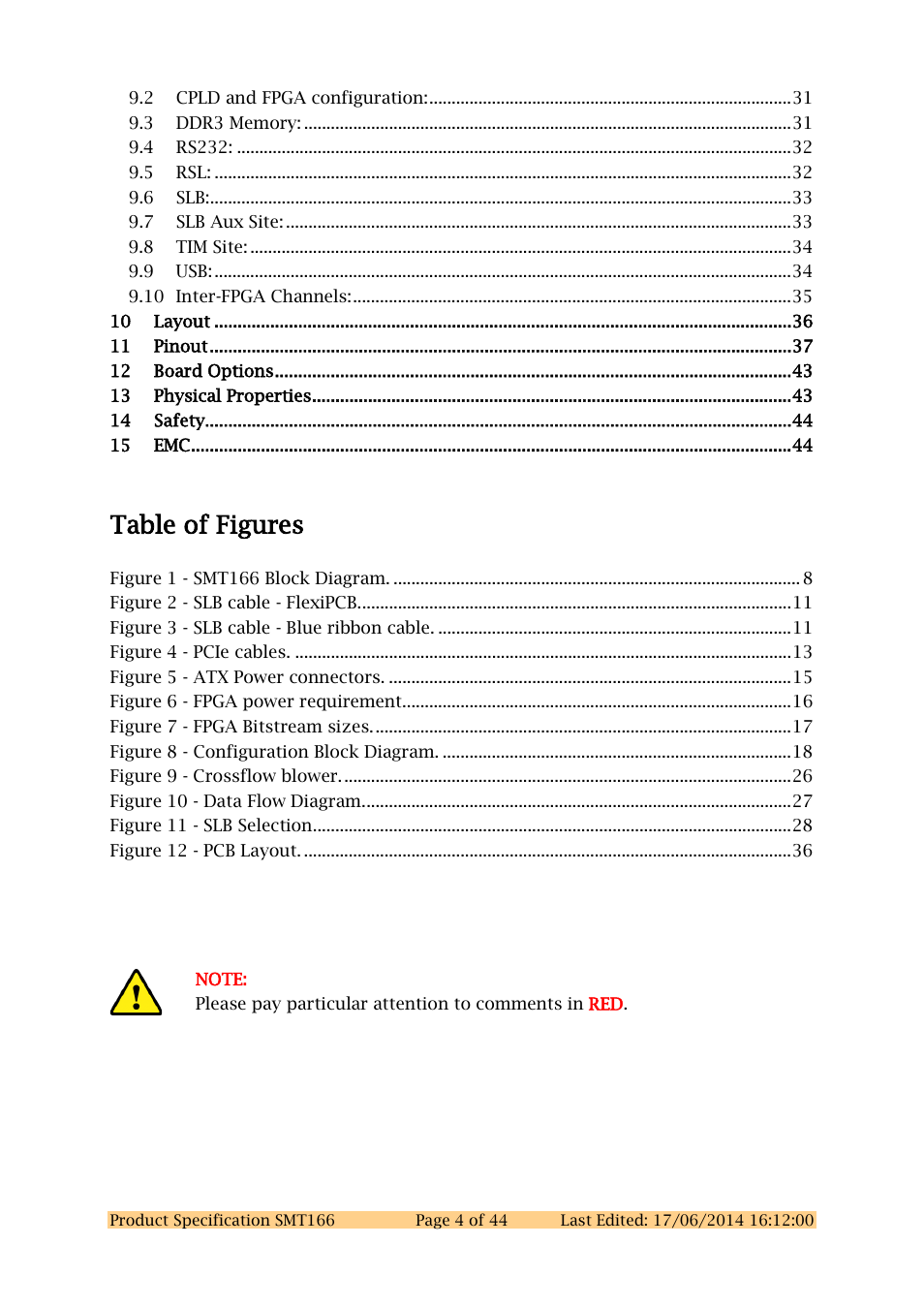 Table of figures | Sundance SMT166 User Manual | Page 4 / 44