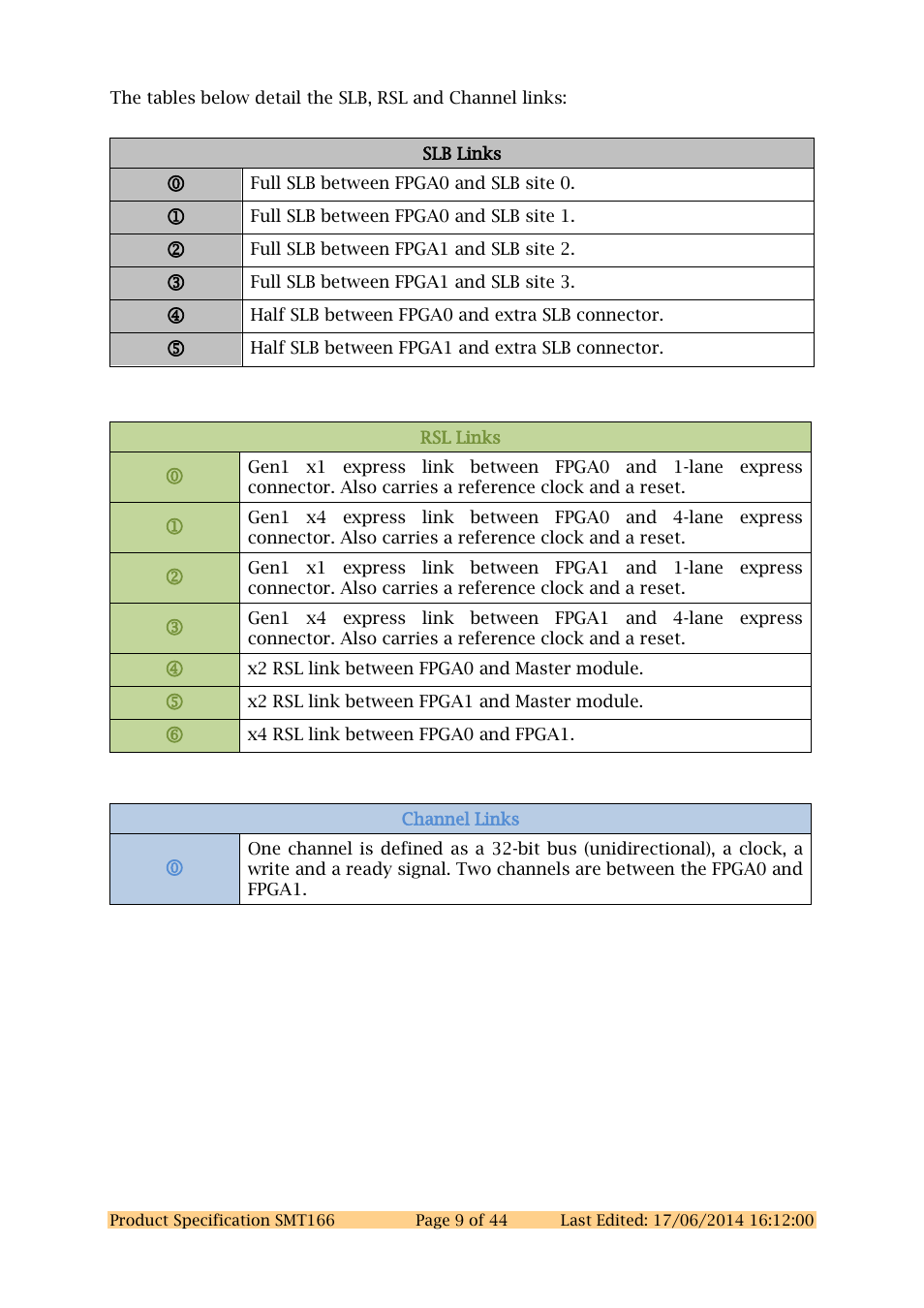 Sundance SMT166 User Manual | Page 9 / 44