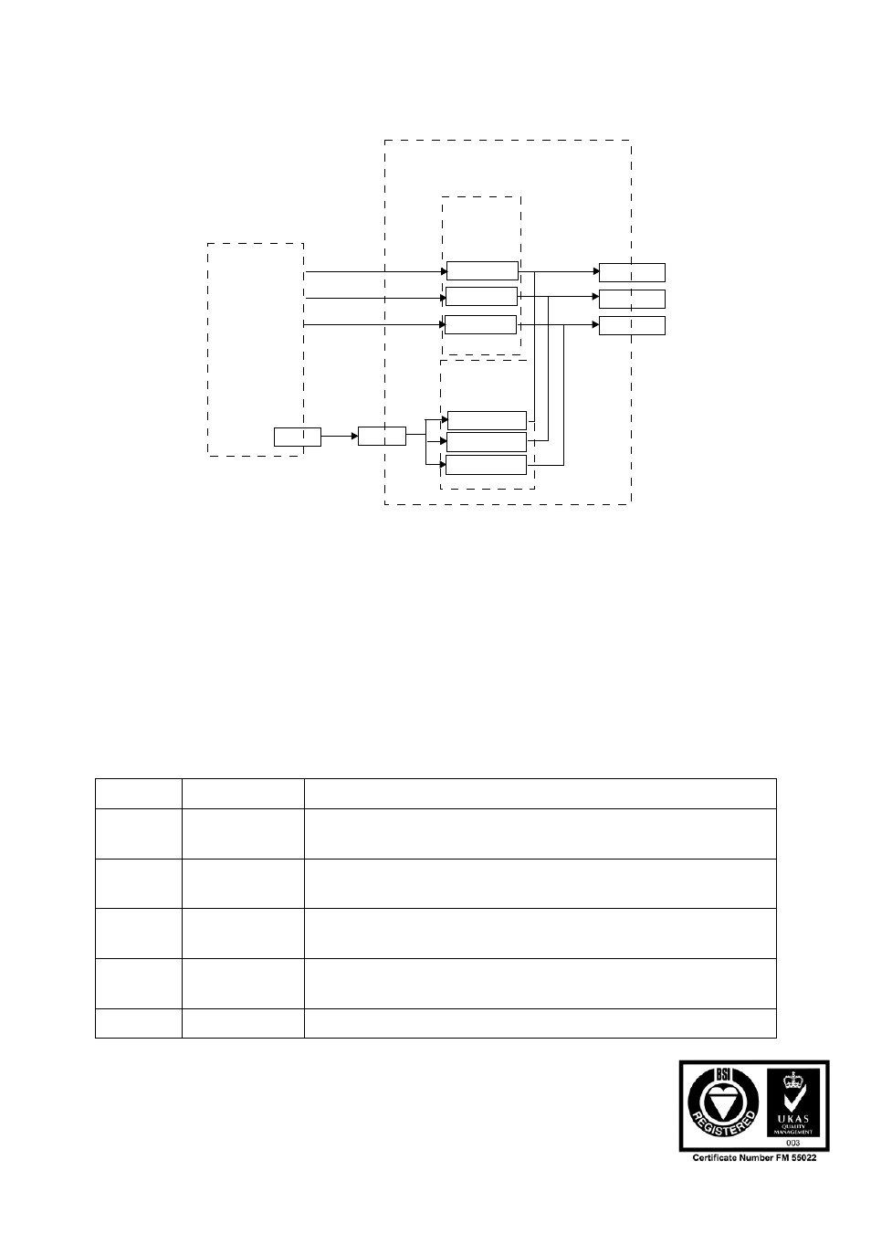 Pci bridge | Sundance SMT300Q v.1.6 User Manual | Page 41 / 61