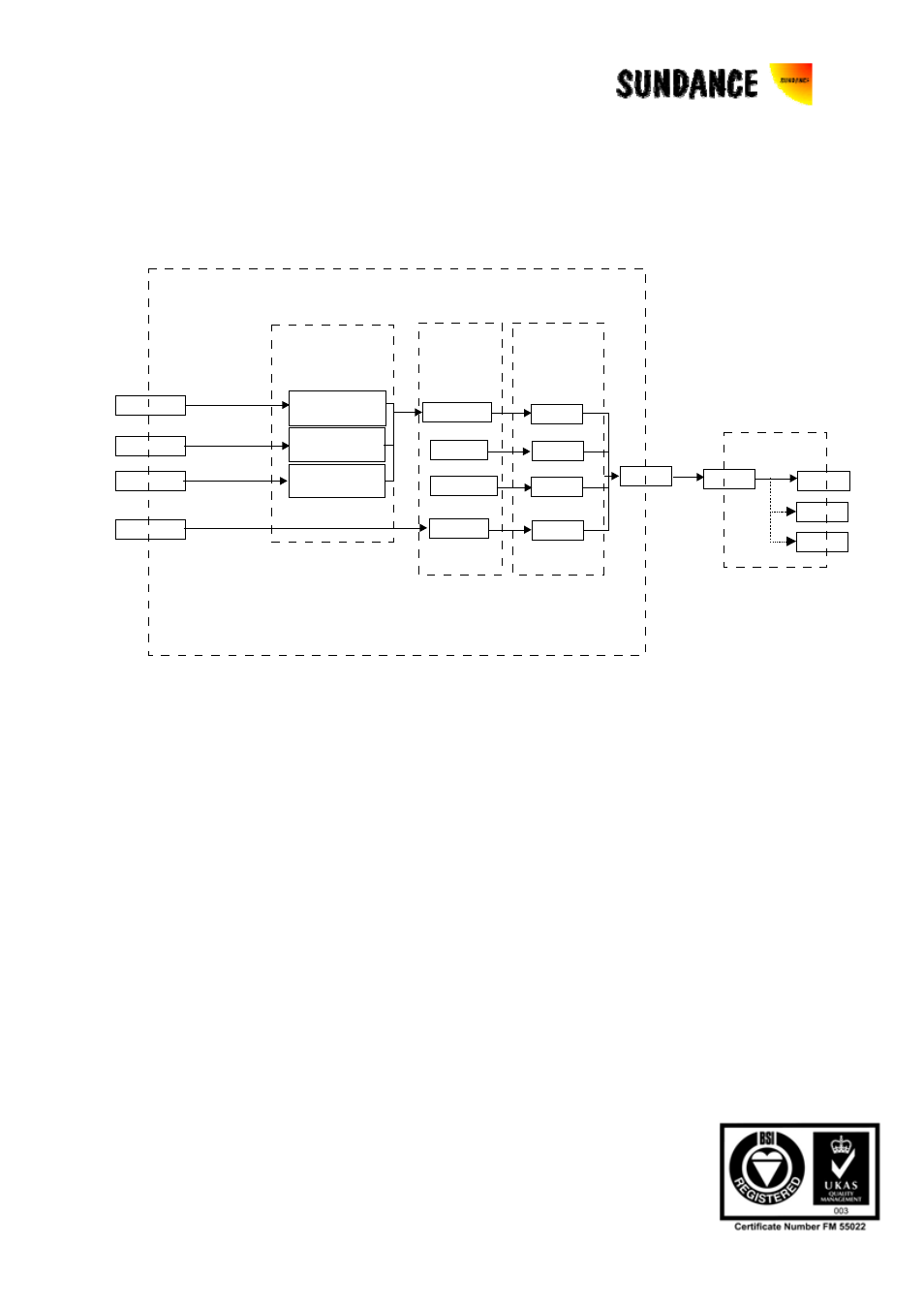 14 interrupts, 1 smt310-to-pci interrupts, Interrupts | Smt310-to-pci interrupts, Figure 7 : smt310 to pci interrupts | Sundance SMT310 v.1.6 User Manual | Page 34 / 50