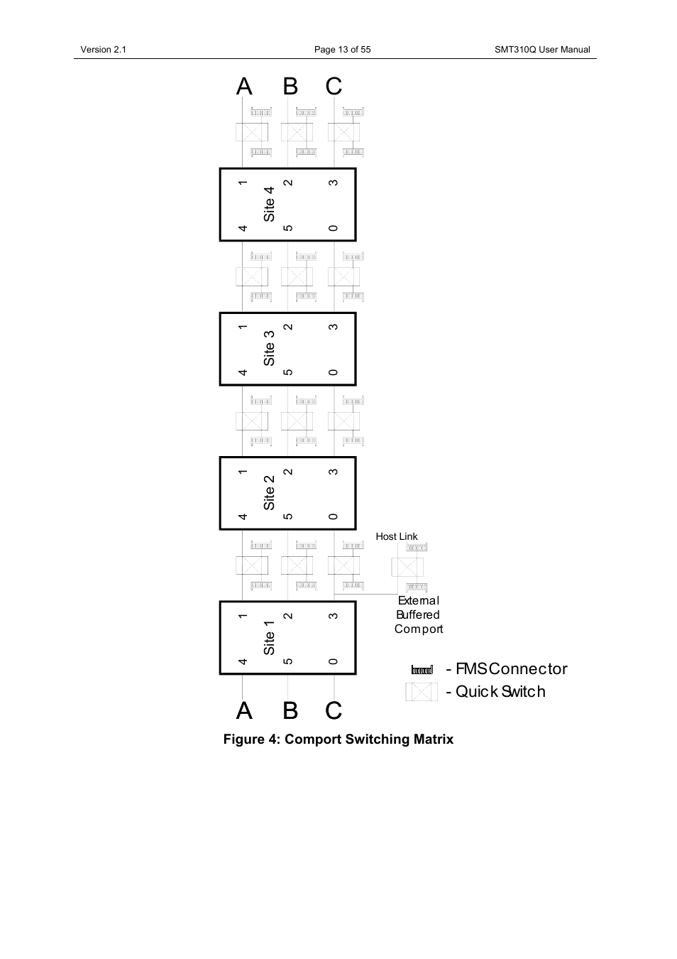 Figure 4, Quick switch - fms connector | Sundance SMT310Q User Manual | Page 13 / 55