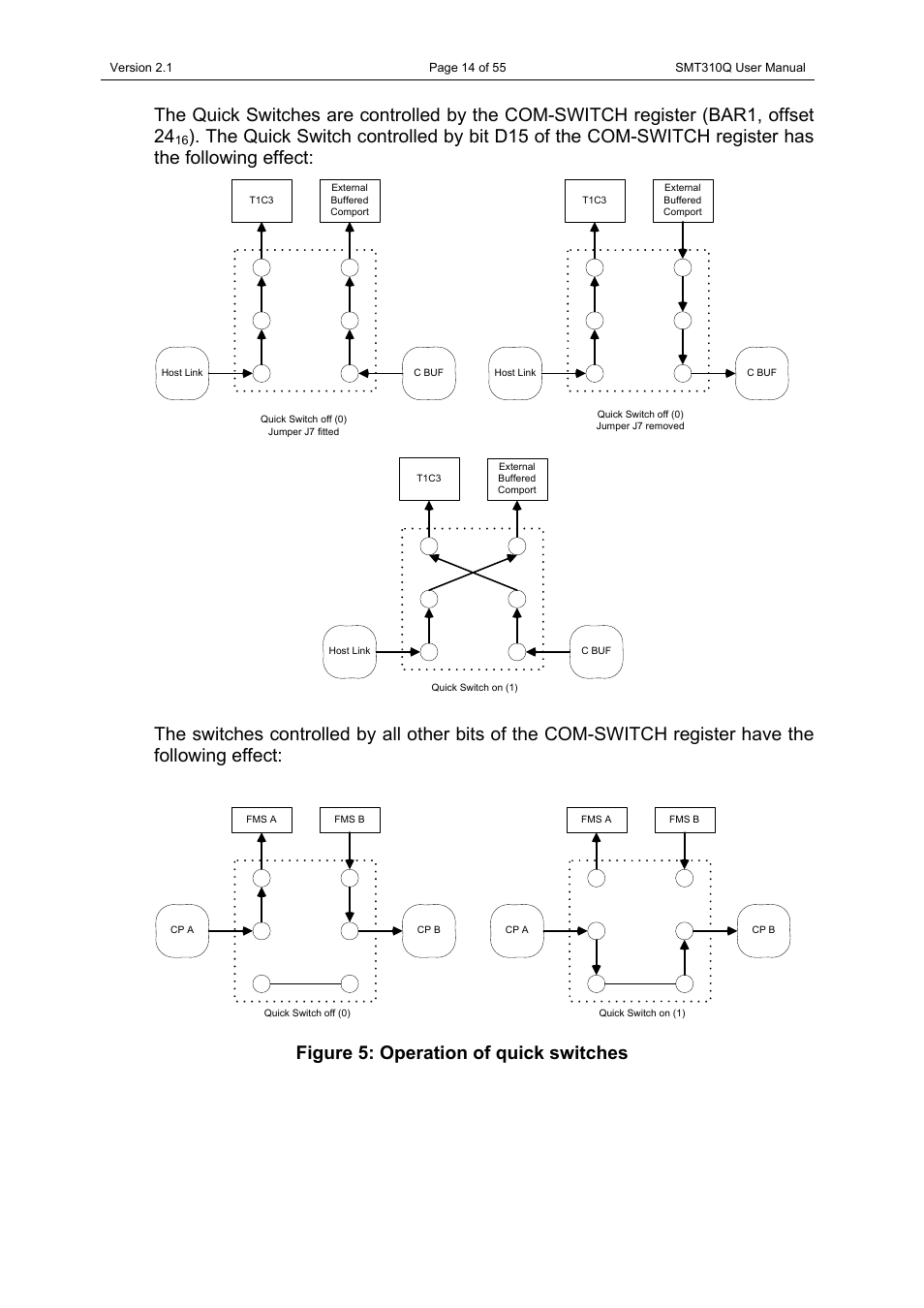 Figure 5: operation of quick switches | Sundance SMT310Q User Manual | Page 14 / 55