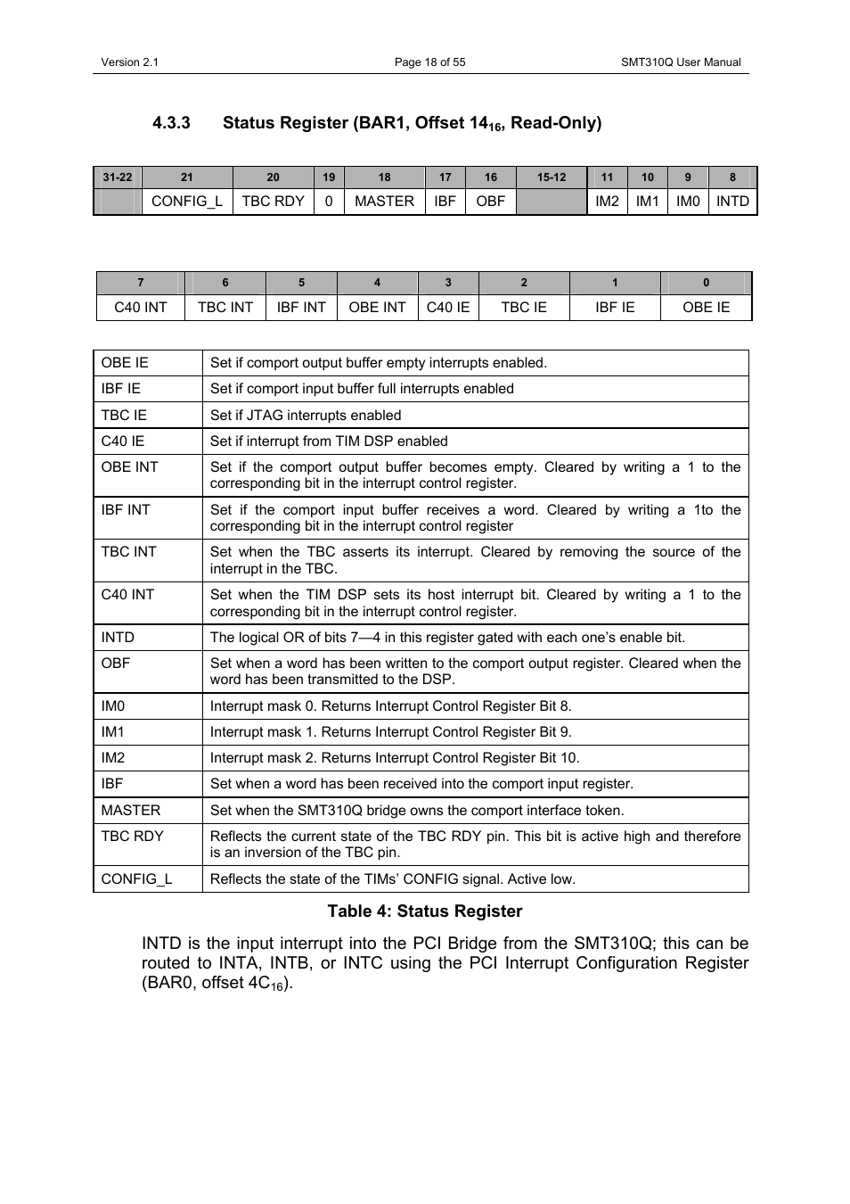 3 status register (bar1, offset 1416, read-only), Status register (bar1, offset 14, Read-only) | 3 status register (bar1, offset 14 | Sundance SMT310Q User Manual | Page 18 / 55
