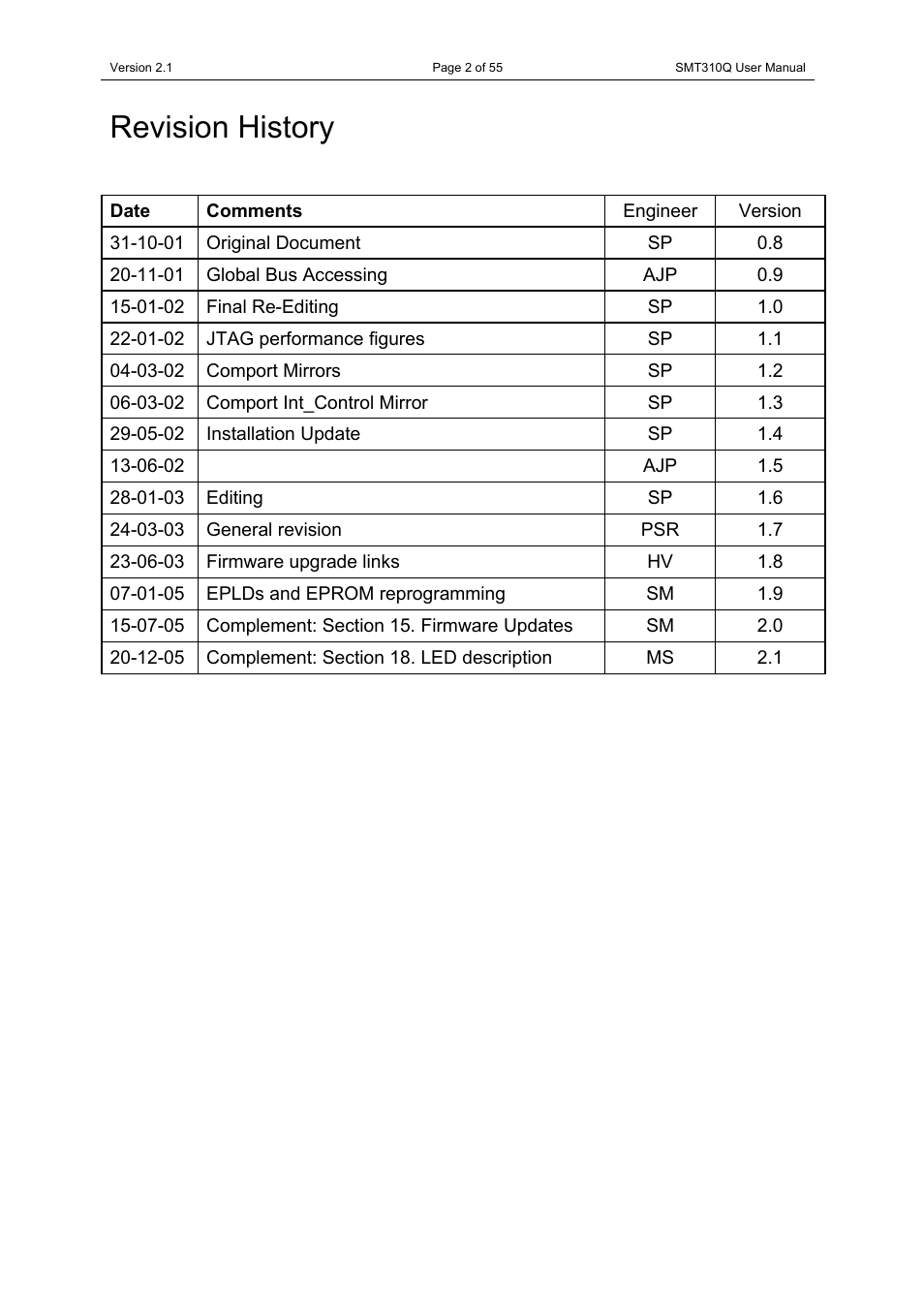 Revision history | Sundance SMT310Q User Manual | Page 2 / 55