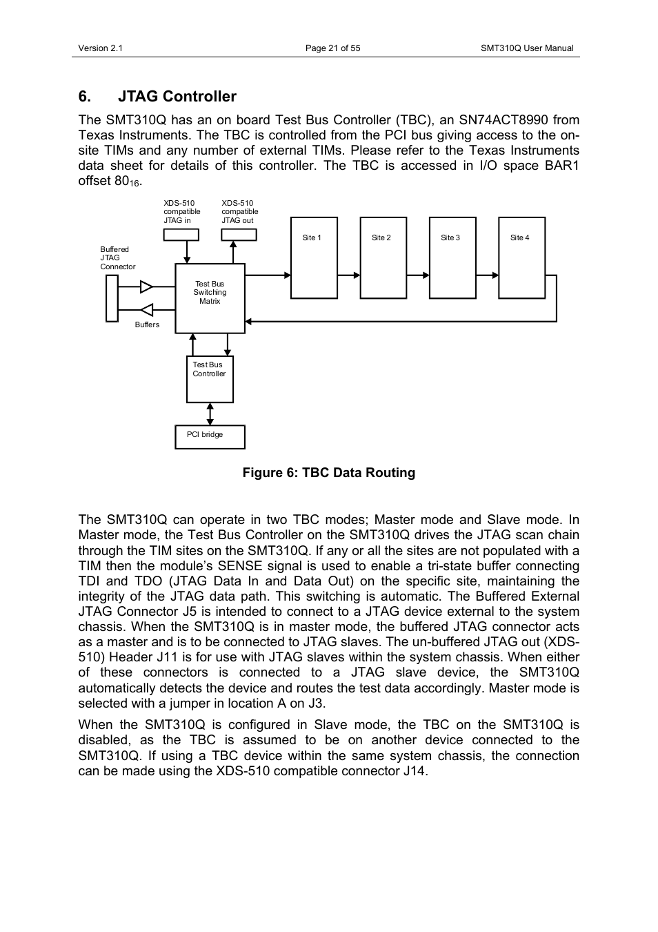 Jtag controller | Sundance SMT310Q User Manual | Page 21 / 55