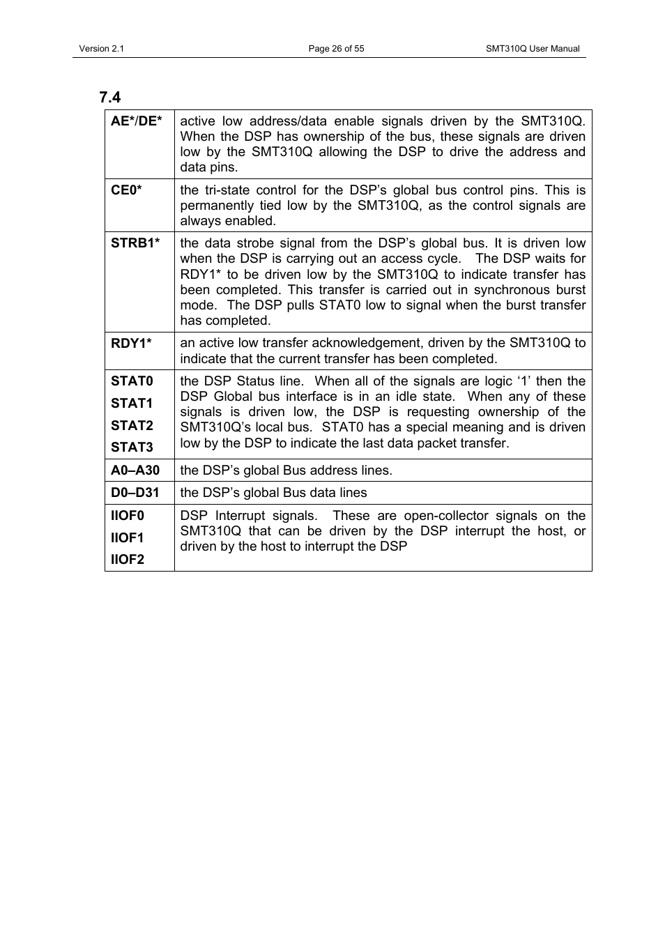 4 dsp signals, Dsp signals | Sundance SMT310Q User Manual | Page 26 / 55