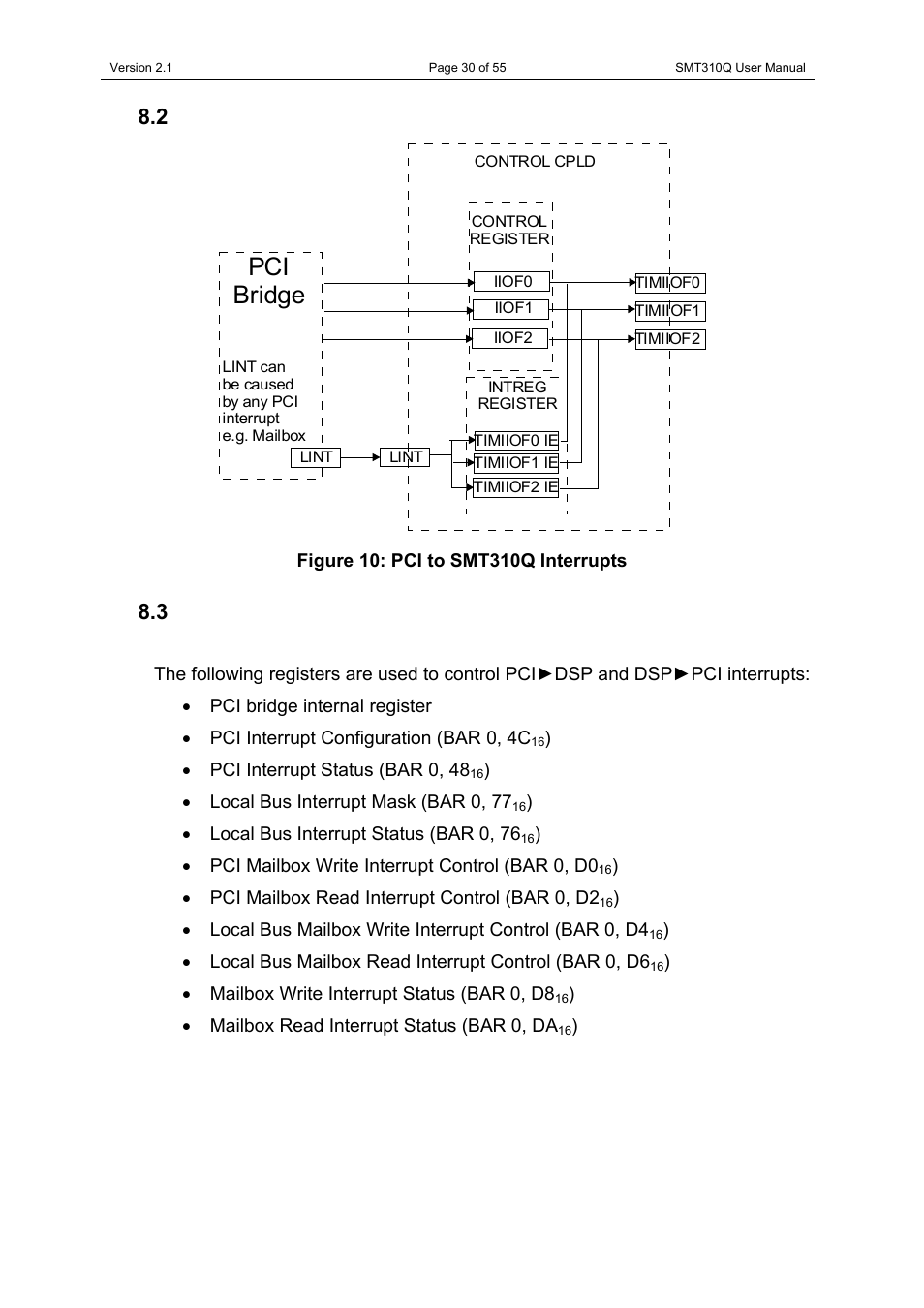 2 pci-to-smt310q interrupts, 3 interrupt registers, Pci-to-smt310q interrupts | Interrupt registers, Pci bridge | Sundance SMT310Q User Manual | Page 30 / 55