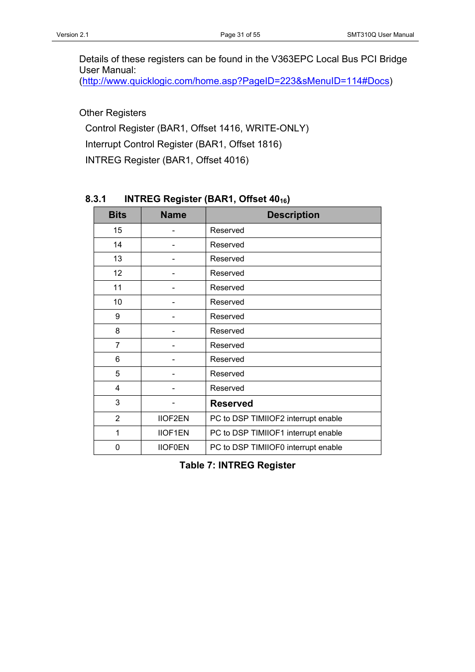 1 intreg register (bar1, offset 4016), Intreg register (bar1, offset 40 | Sundance SMT310Q User Manual | Page 31 / 55