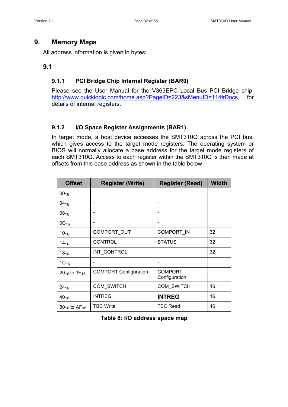 Memory maps, 1 pci bus memory map, 1 pci bridge chip internal register (bar0) | 2 i/o space register assignments (bar1), Pci bus memory map, Pci bridge chip internal register (bar0), I/o space register assignments (bar1) | Sundance SMT310Q User Manual | Page 32 / 55